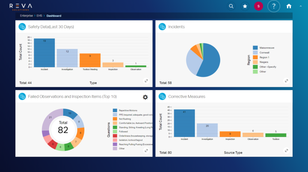 EHS Dashboards